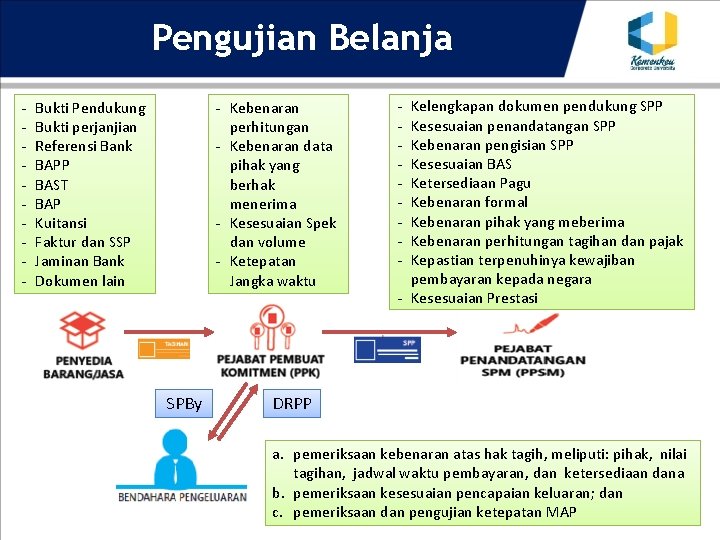 Pengujian Belanja - - Kebenaran perhitungan - Kebenaran data pihak yang berhak menerima -