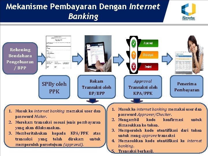 Mekanisme Pembayaran Dengan Internet Banking Rekening Bendahara Pengeluaran / BPP SPBy oleh PPK Rekam