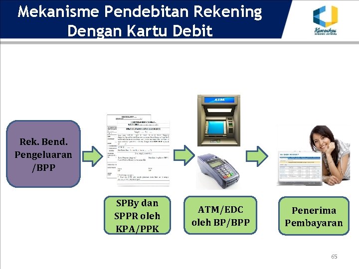 Mekanisme Pendebitan Rekening Dengan Kartu Debit Rek. Bend. Pengeluaran /BPP SPBy dan SPPR oleh