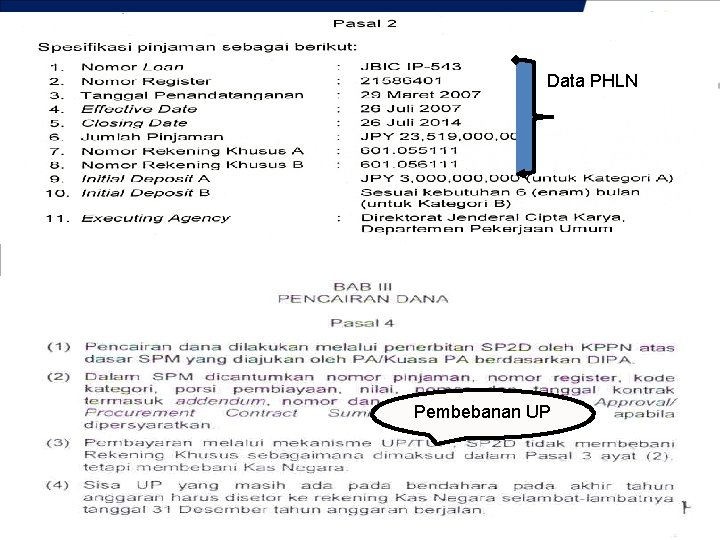 Data PHLN Pembebanan UP 82 