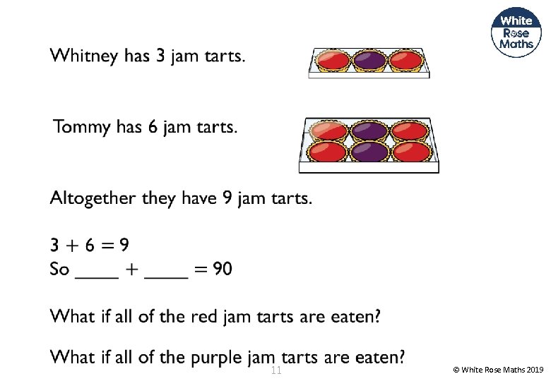  11 © White Rose Maths 2019 