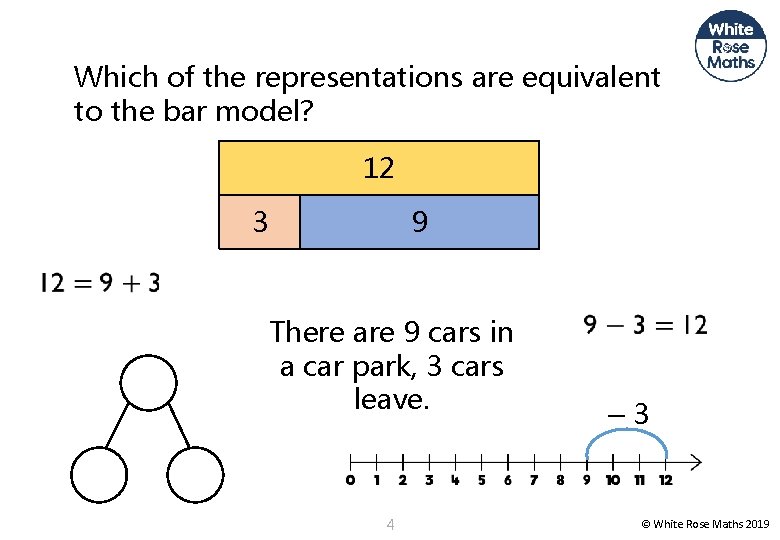 Which of the representations are equivalent to the bar model? 12 3 9 There