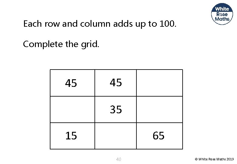 Each row and column adds up to 100. Complete the grid. 45 45 35