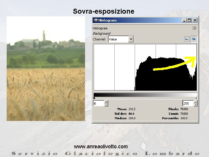 Sovra-esposizione www. anreaolivotto. com 