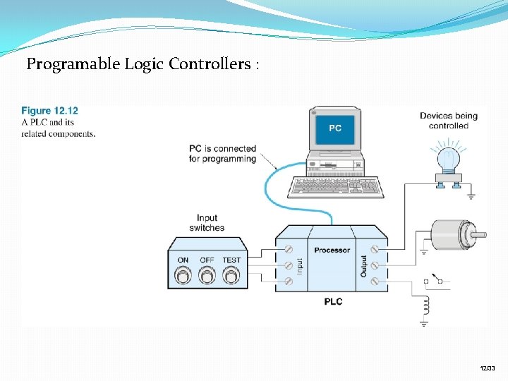 Programable Logic Controllers : 12/33 