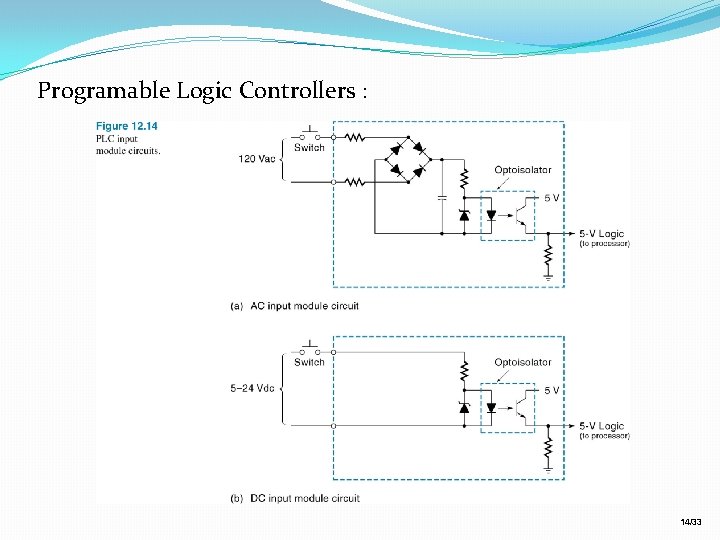 Programable Logic Controllers : 14/33 Programable Logic Controllers : 14/33
