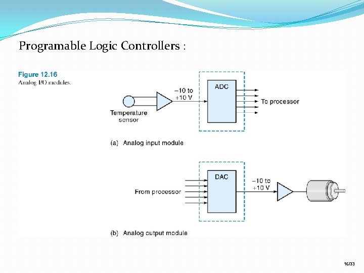 Programable Logic Controllers : 16/33 Programable Logic Controllers : 16/33