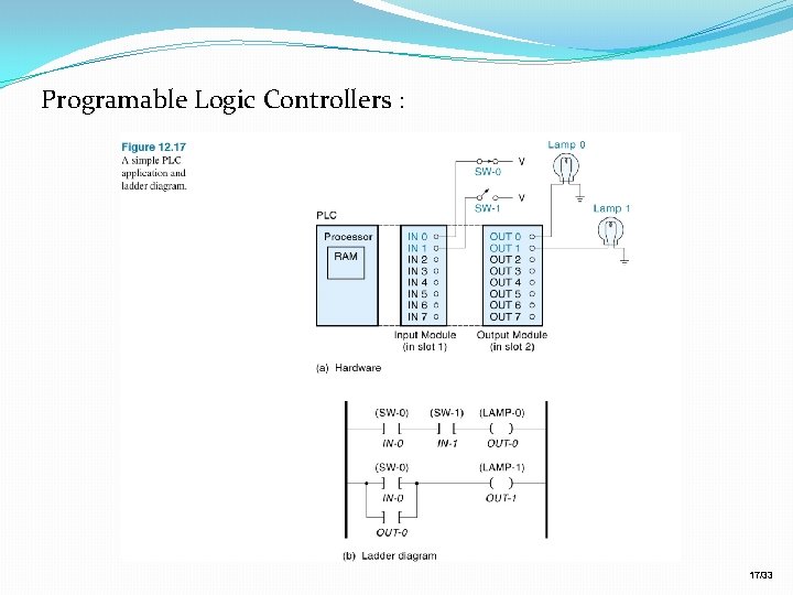 Programable Logic Controllers : 17/33 