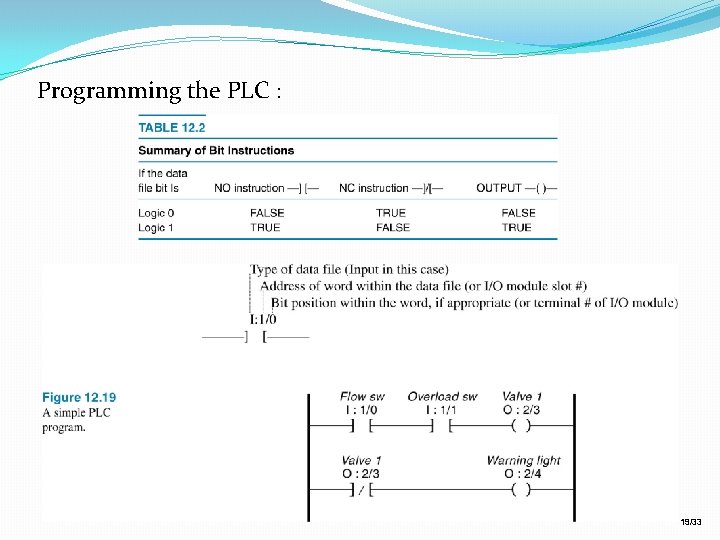 Programming the PLC : 19/33 Programming the PLC : 19/33