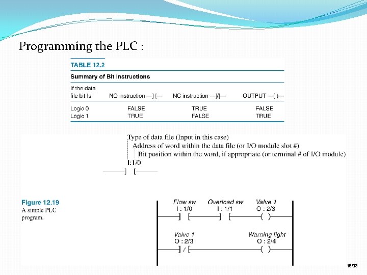 Programming the PLC : 19/33 