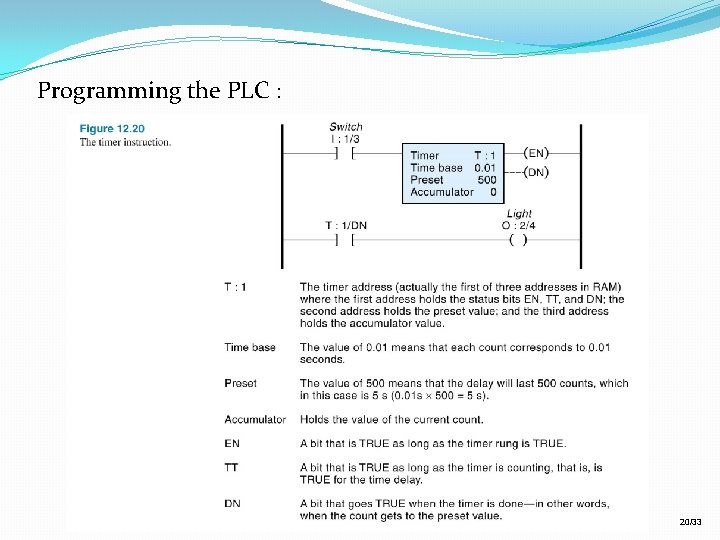 Programming the PLC : 20/33 Programming the PLC : 20/33