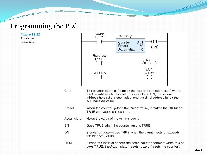 Programming the PLC : 22/33 Programming the PLC : 22/33