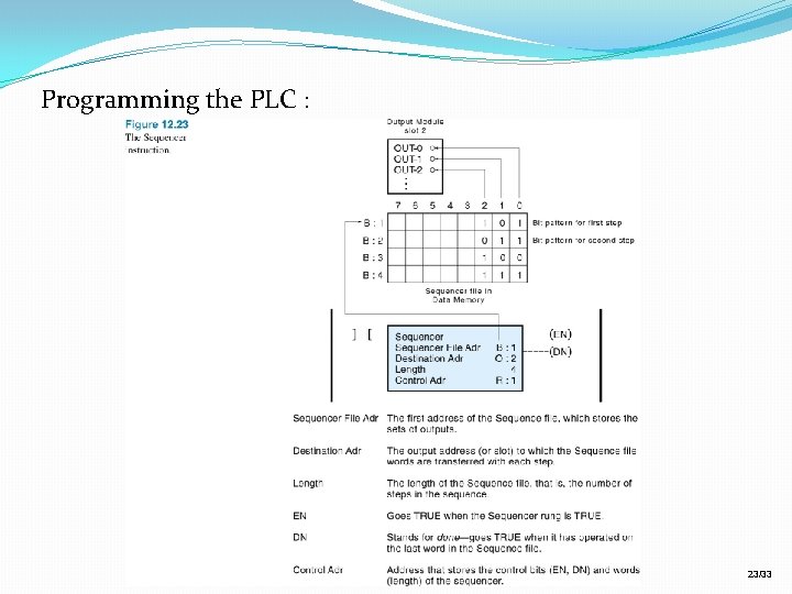 Programming the PLC : 23/33 