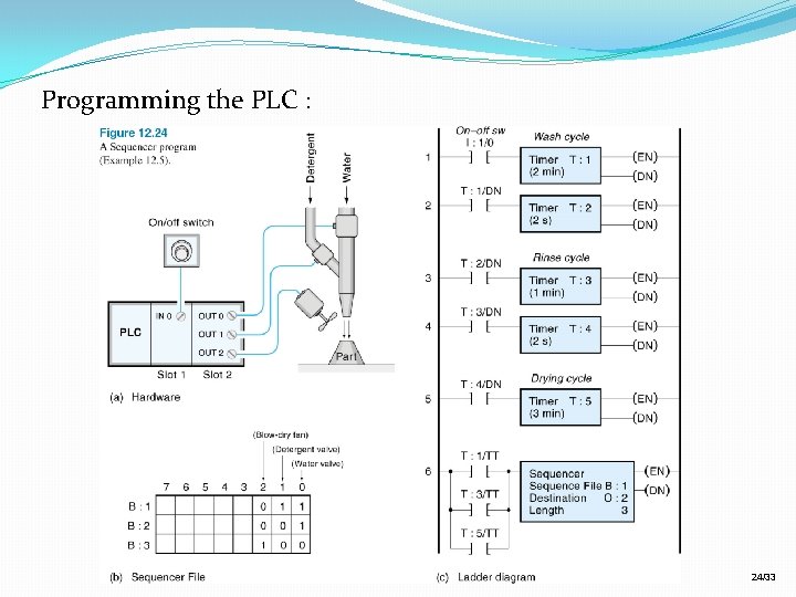 Programming the PLC : 24/33 