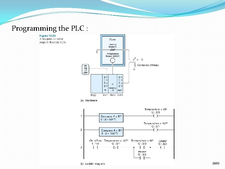 Programming the PLC : 25/33 Programming the PLC : 25/33