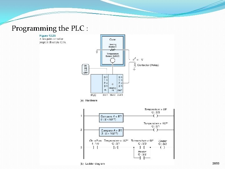 Programming the PLC : 25/33 