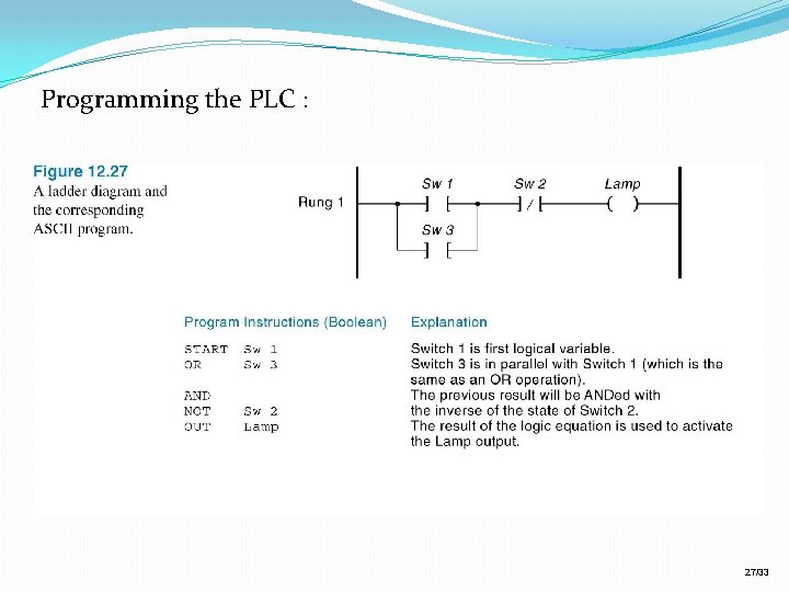 Programming the PLC : 27/33 