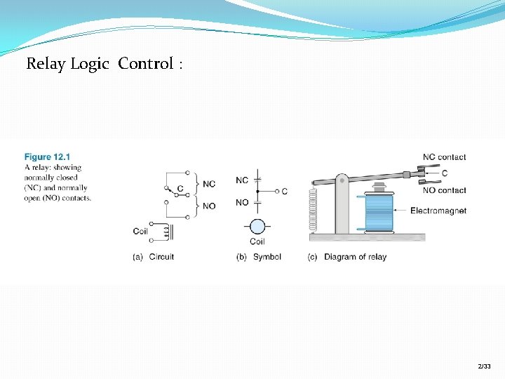 Relay Logic Control : 2/33 