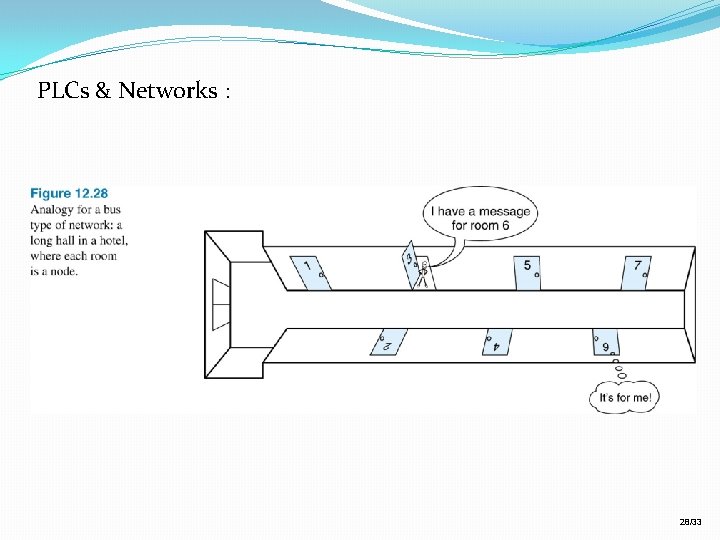 PLCs & Networks : 28/33 