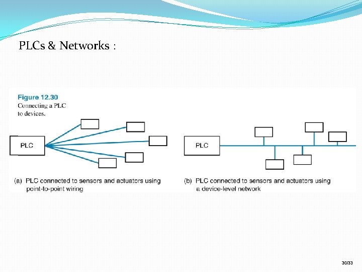 PLCs & Networks : 30/33 