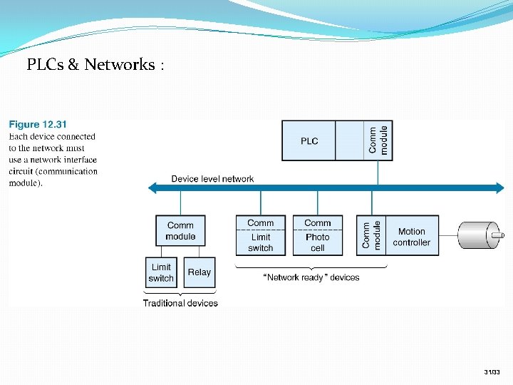 PLCs & Networks : 31/33 PLCs & Networks : 31/33