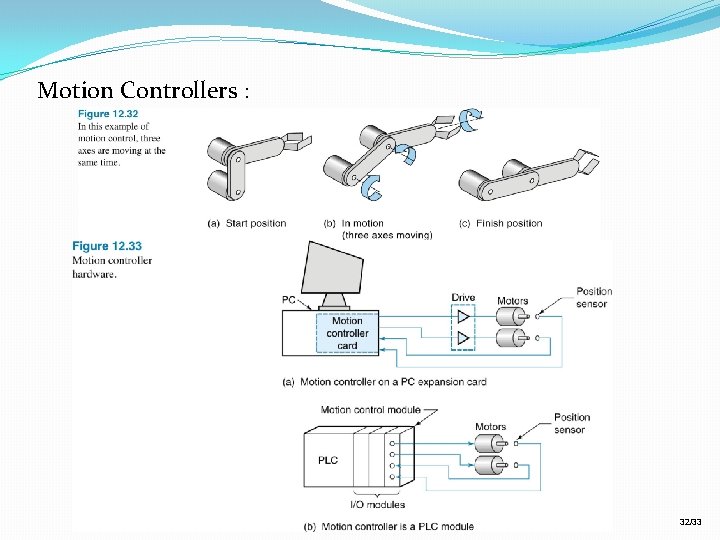 Motion Controllers : 32/33 