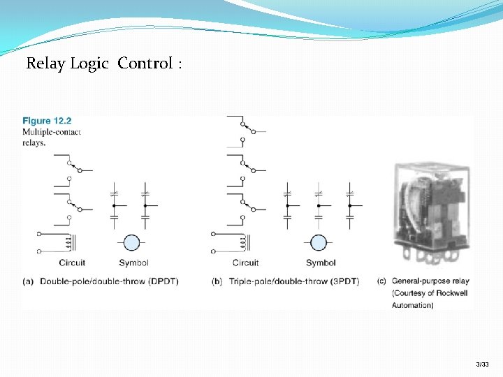 Relay Logic Control : 3/33 Relay Logic Control : 3/33