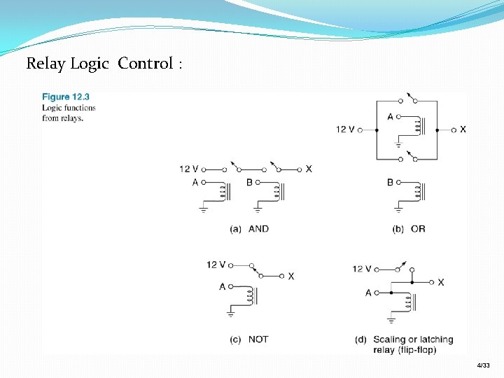 Relay Logic Control : 4/33 