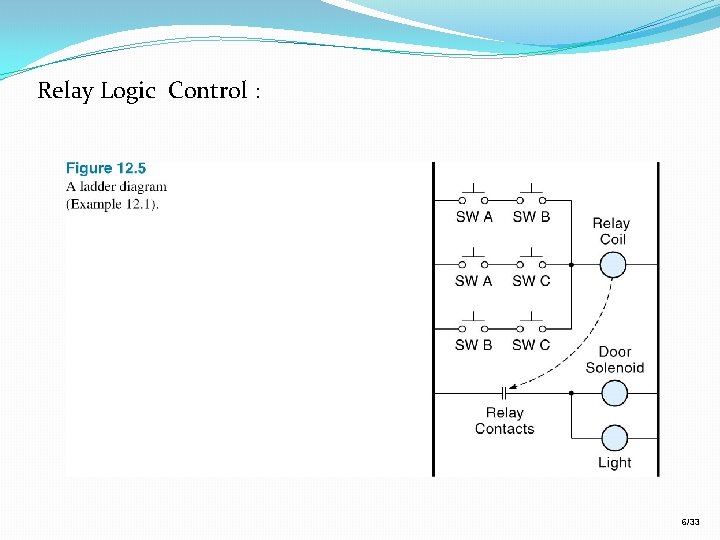 Relay Logic Control : 6/33 Relay Logic Control : 6/33