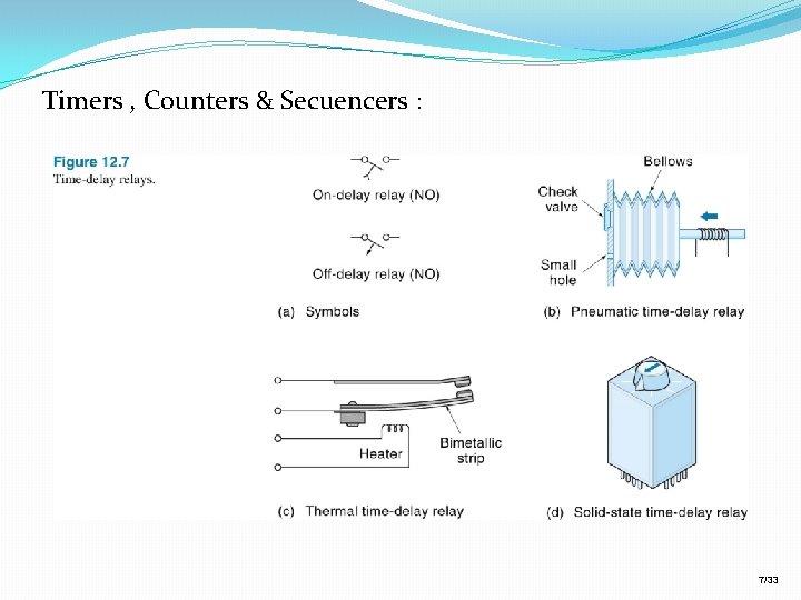 Timers , Counters & Secuencers : 7/33 