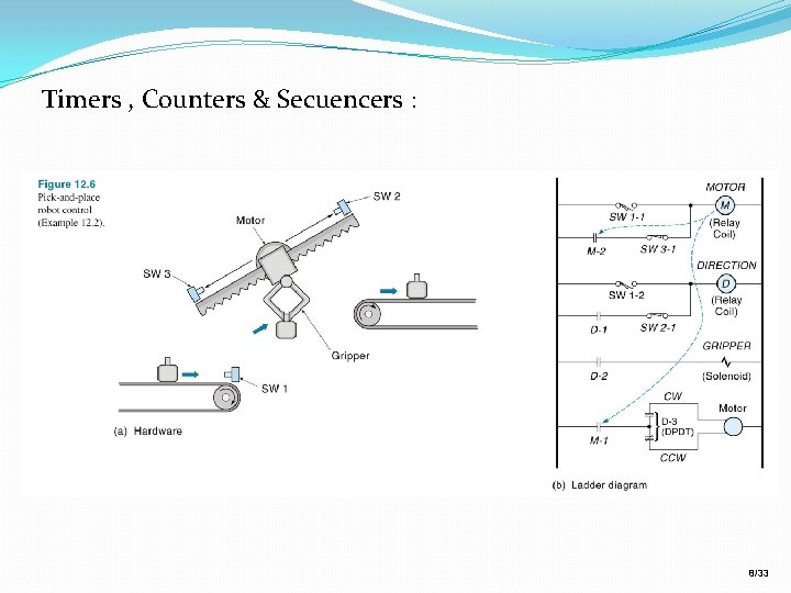 Timers , Counters & Secuencers : 8/33 