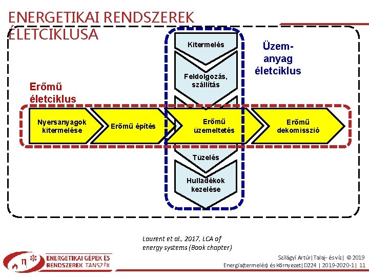 ENERGETIKAI RENDSZEREK ÉLETCIKLUSA Kitermelés Feldolgozás, szállítás Erőmű életciklus Nyersanyagok kitermelése Erőmű építés Erőmű üzemeltetés