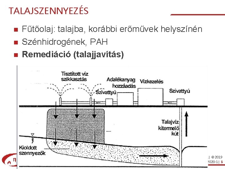 TALAJSZENNYEZÉS Fűtőolaj: talajba, korábbi erőművek helyszínén Szénhidrogének, PAH Remediáció (talajjavítás) Szilágyi Artúr|Talaj- és víz|