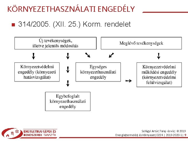 KÖRNYEZETHASZNÁLATI ENGEDÉLY 314/2005. (XII. 25. ) Korm. rendelet Szilágyi Artúr|Talaj- és víz| © 2019