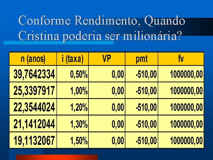 Conforme Rendimento, Quando Cristina poderia ser milionária? 