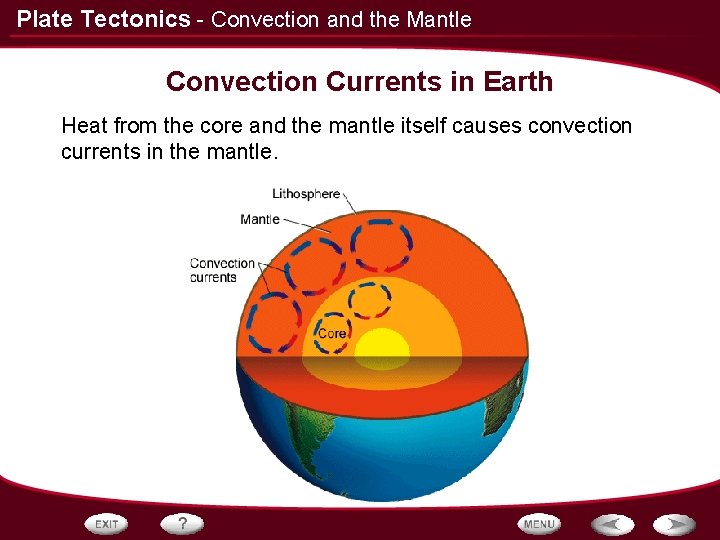 Plate Tectonics - Convection and the Mantle Convection Currents in Earth Heat from the