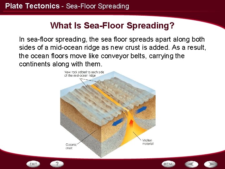 Plate Tectonics - Sea-Floor Spreading What Is Sea-Floor Spreading? In sea-floor spreading, the sea