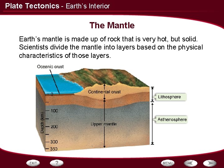 Plate Tectonics - Earth’s Interior The Mantle Earth’s mantle is made up of rock