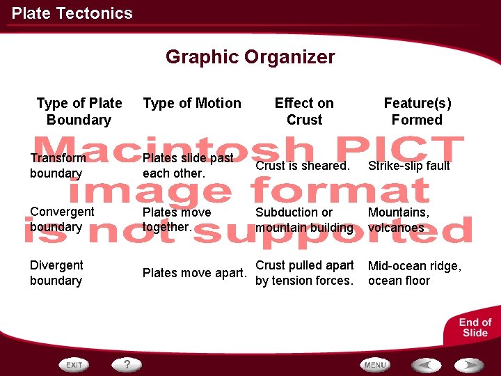 Plate Tectonics Graphic Organizer Type of Plate Boundary Type of Motion Effect on Crust