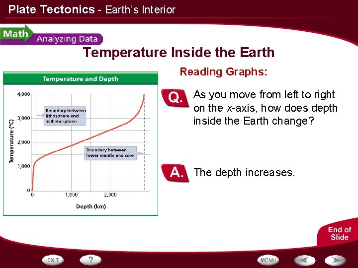 Plate Tectonics - Earth’s Interior Temperature Inside the Earth Reading Graphs: As you move