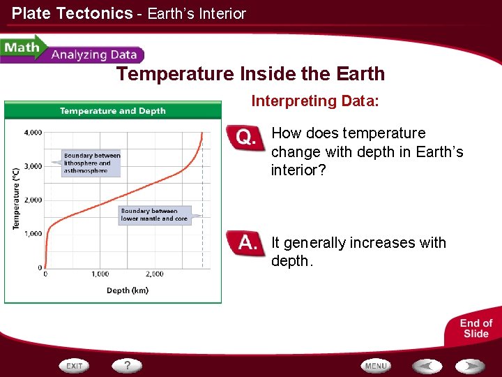 Plate Tectonics - Earth’s Interior Temperature Inside the Earth Interpreting Data: How does temperature