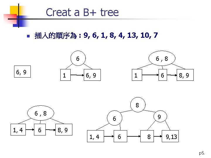 Creat a B+ tree n 插入的順序為 : 9, 6, 1, 8, 4, 13, 10,