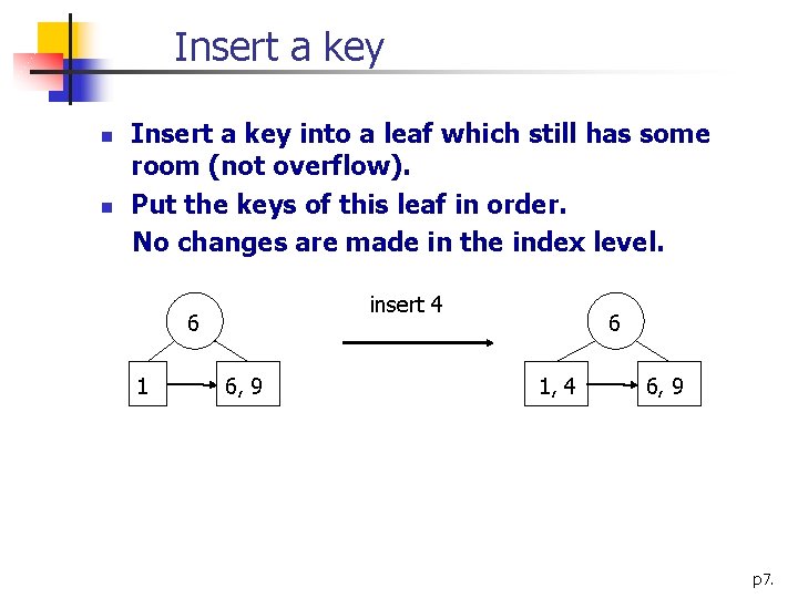 Insert a key n n Insert a key into a leaf which still has