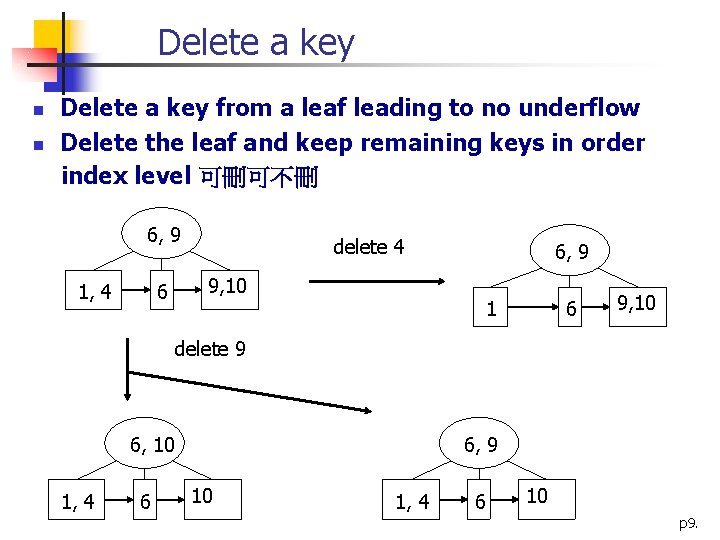 Delete a key n n Delete a key from a leaf leading to no