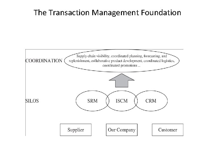The Transaction Management Foundation 