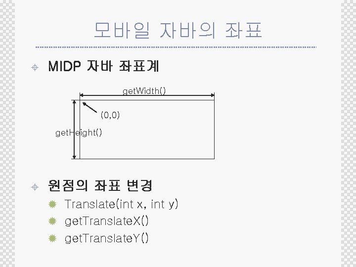 모바일 자바의 좌표 ± MIDP 자바 좌표계 get. Width() (0, 0) get. Height() ±