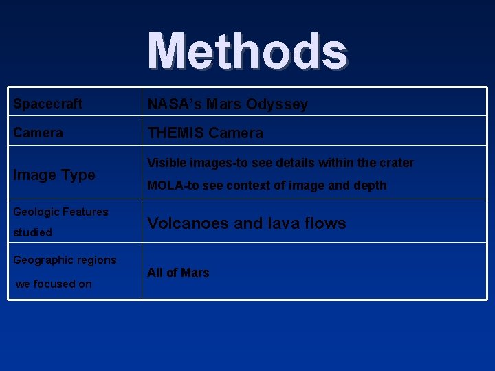 Methods Spacecraft NASA’s Mars Odyssey Camera THEMIS Camera Image Type Geologic Features studied Geographic