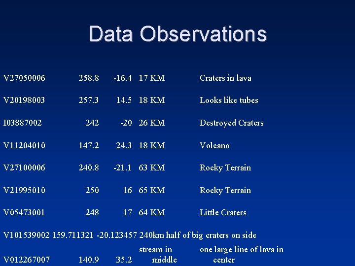 Data Observations V 27050006 258. 8 -16. 4 17 KM V 20198003 257. 3