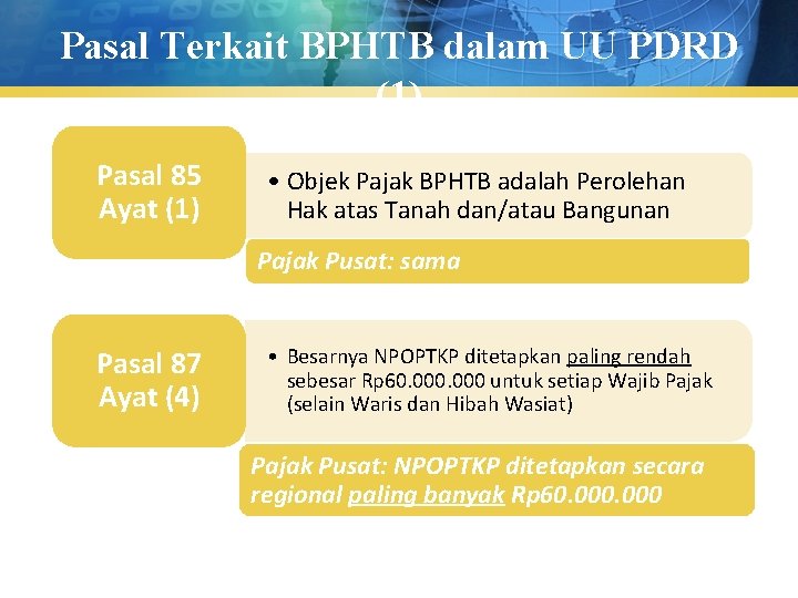 Pasal Terkait BPHTB dalam UU PDRD (1) Pasal 85 Ayat (1) • Objek Pajak