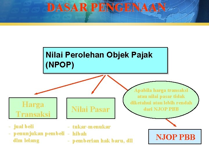 DASAR PENGENAAN Nilai Perolehan Objek Pajak (NPOP) Harga Transaksi Nilai Pasar Apabila harga transaksi